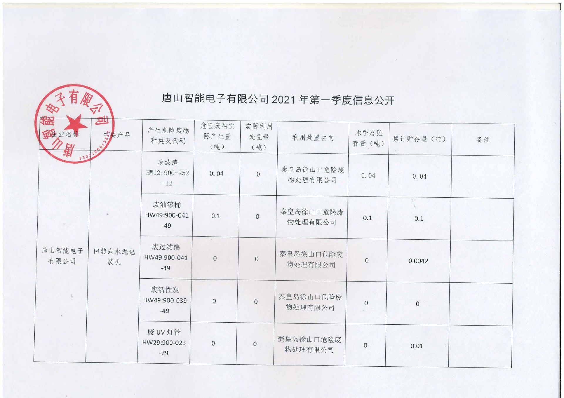 沈陽市沈河區奕澤智能電子經銷部2021年第一(yī)季度信息公開(kāi)(1).jpg