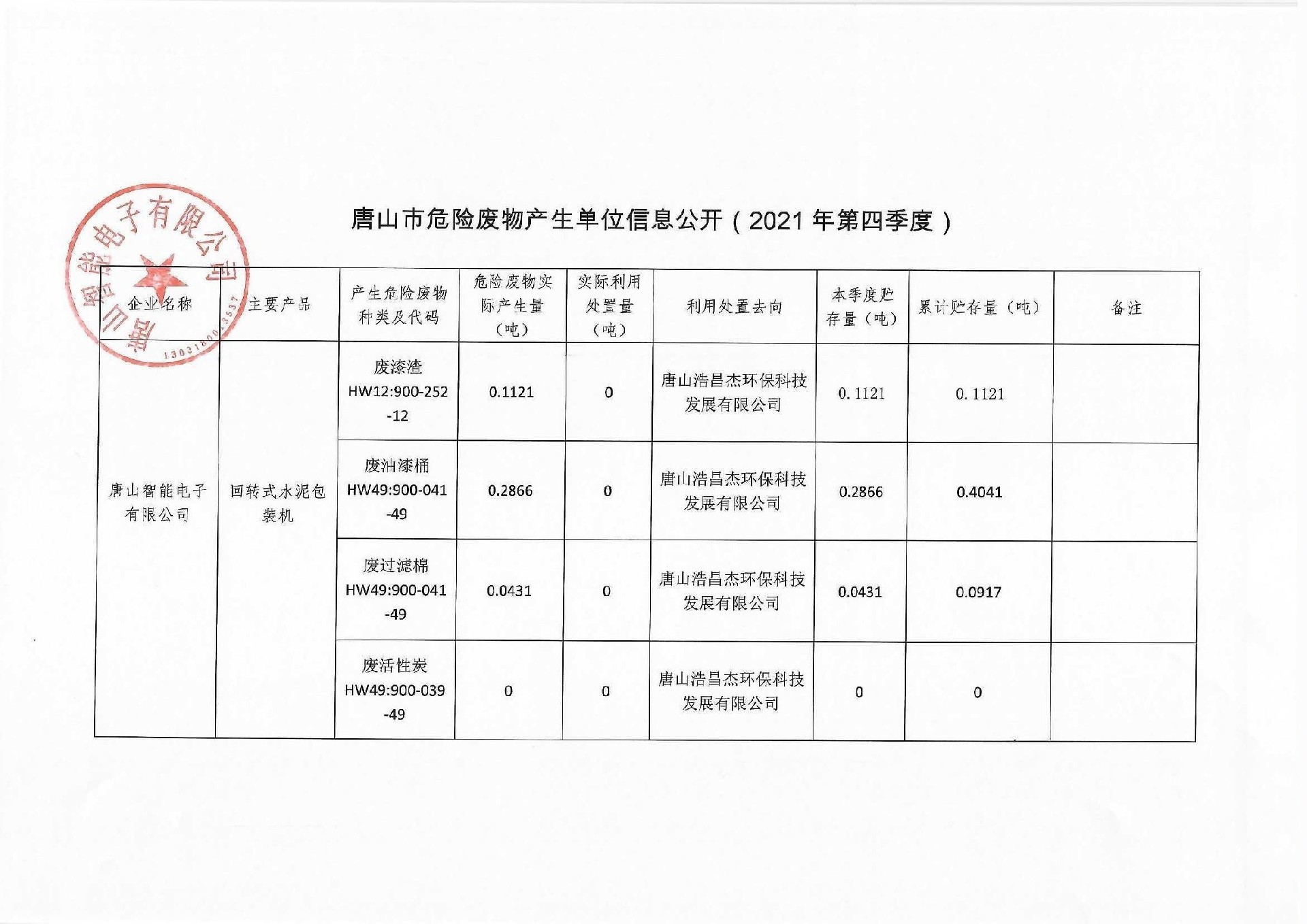 2021年第四季度信息公開(kāi)(1)_頁面_1.jpg