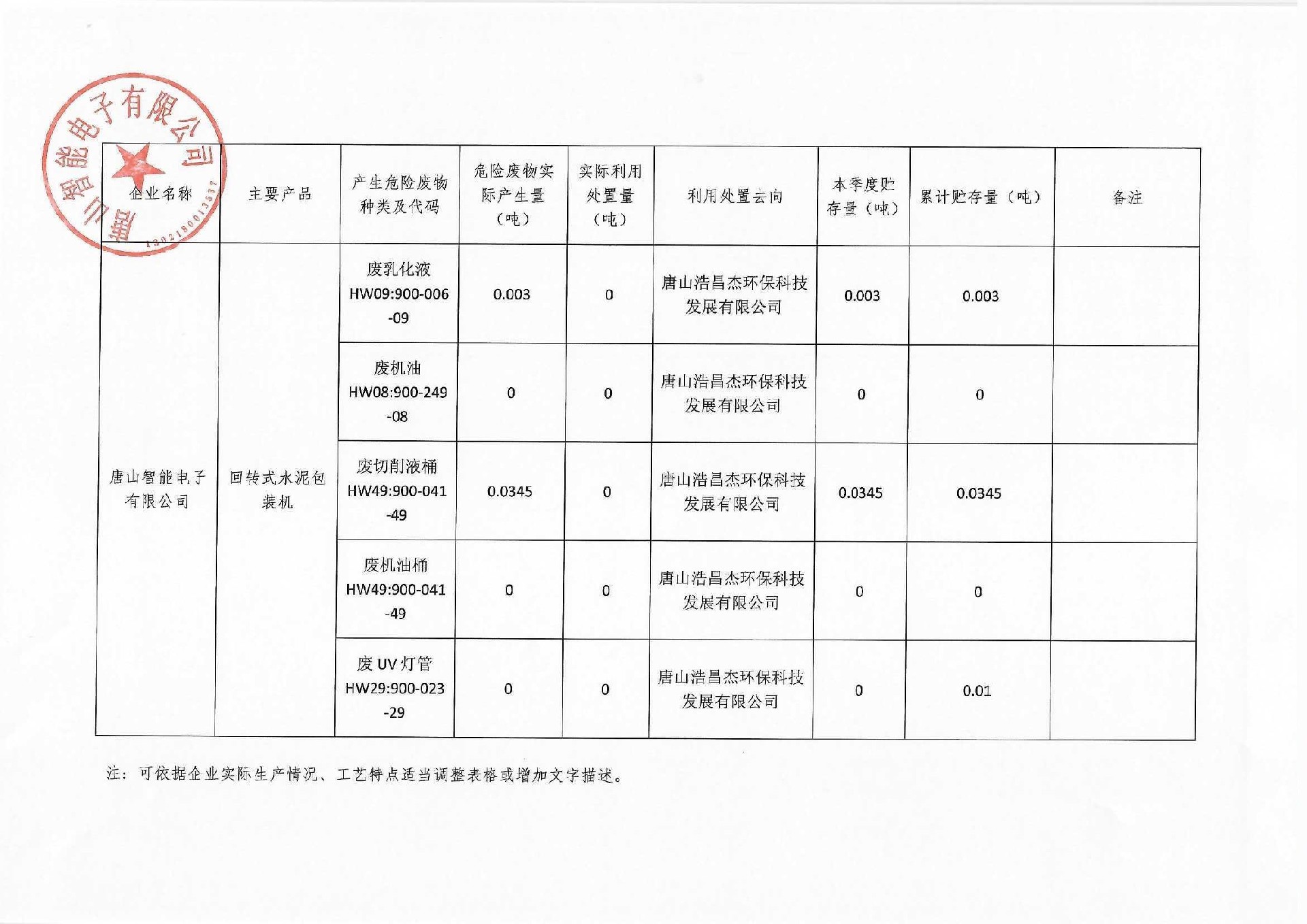 2021年第四季度信息公開(kāi)(1)_頁面_2.jpg