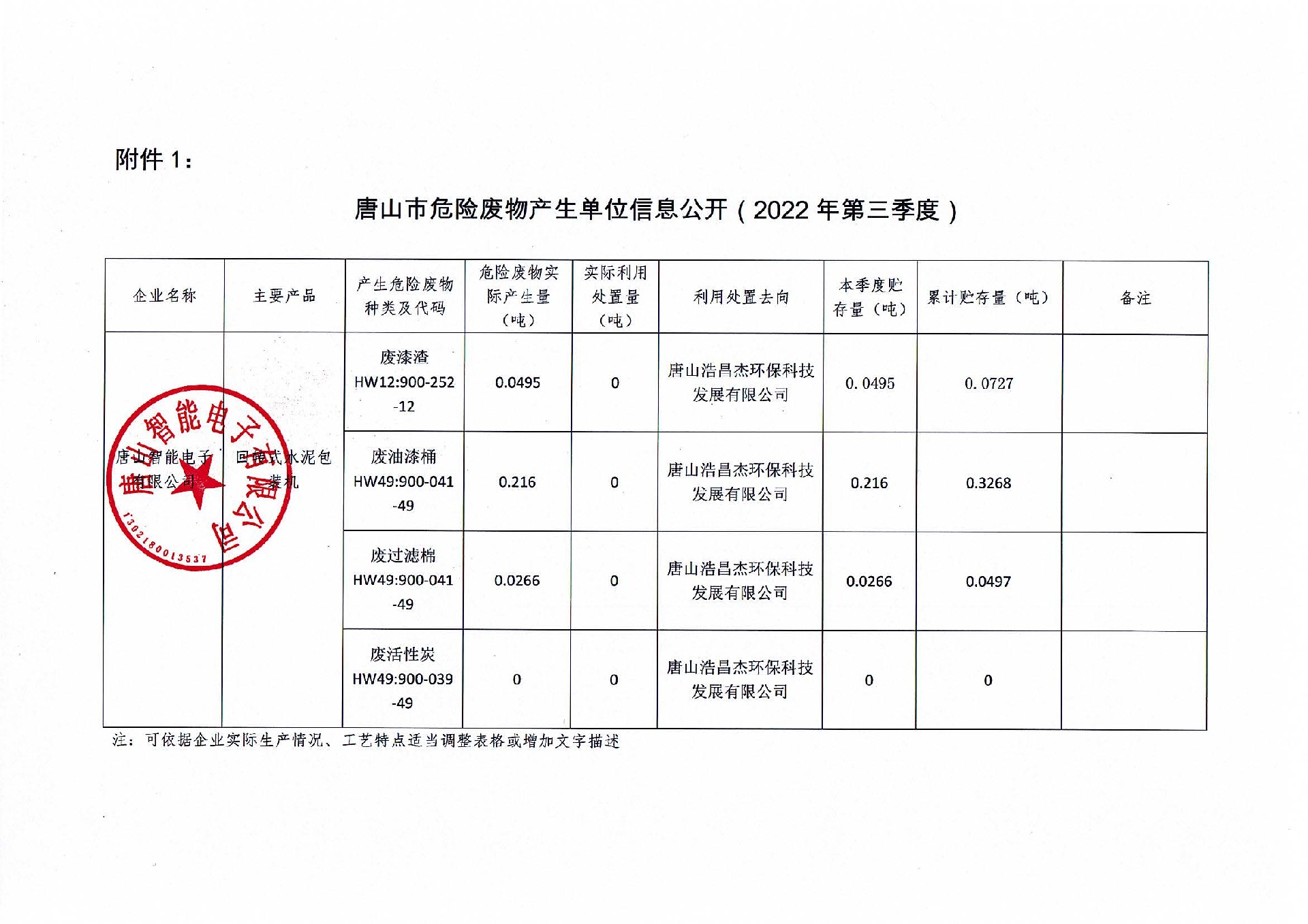 第三季度信息公開(kāi)_頁面_1.jpg