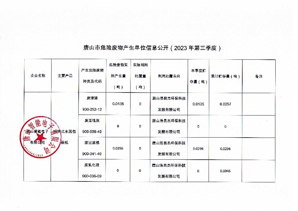 沈陽市沈河區奕澤智能電子經銷部2023年第三季度信息公開(kāi)_頁面_1.jpg