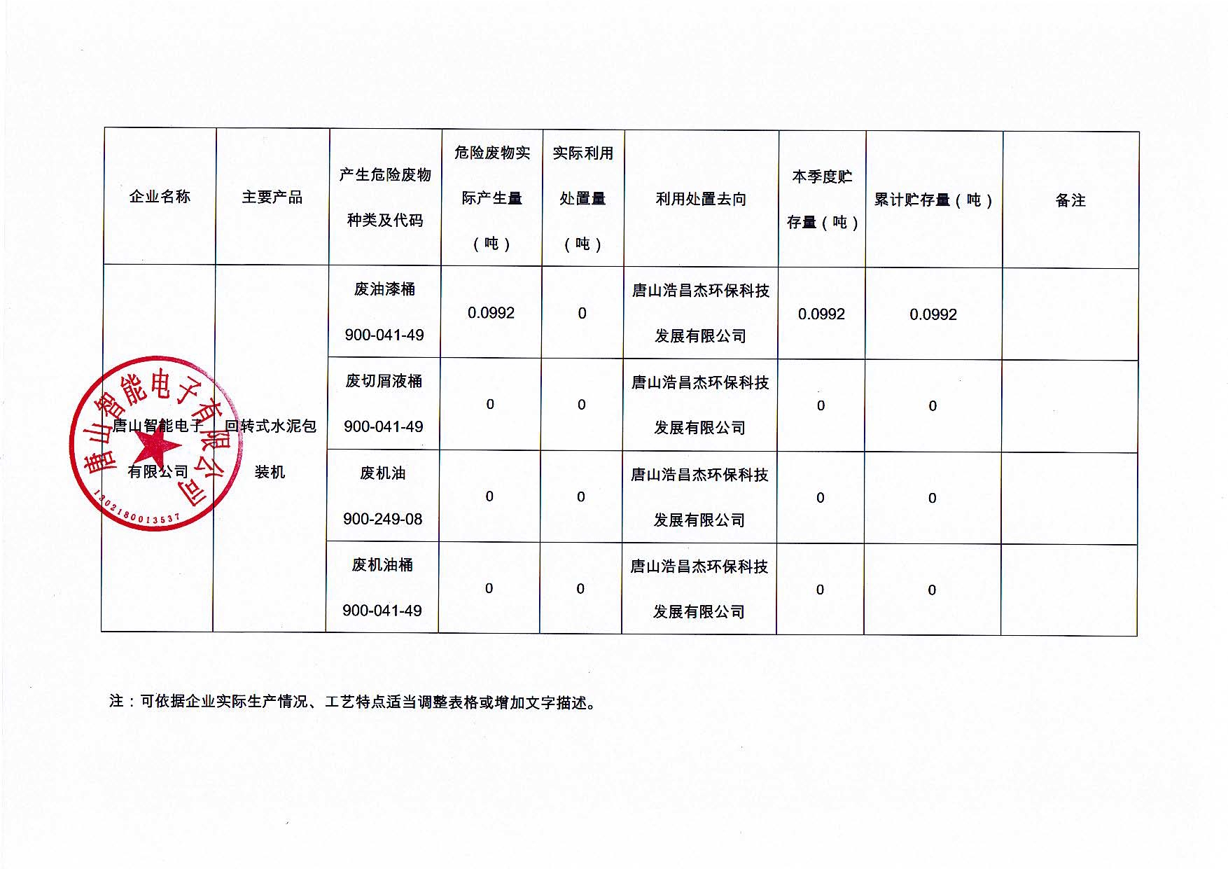 沈陽市沈河區奕澤智能電子經銷部2023年第三季度信息公開(kāi)_頁面_2.jpg