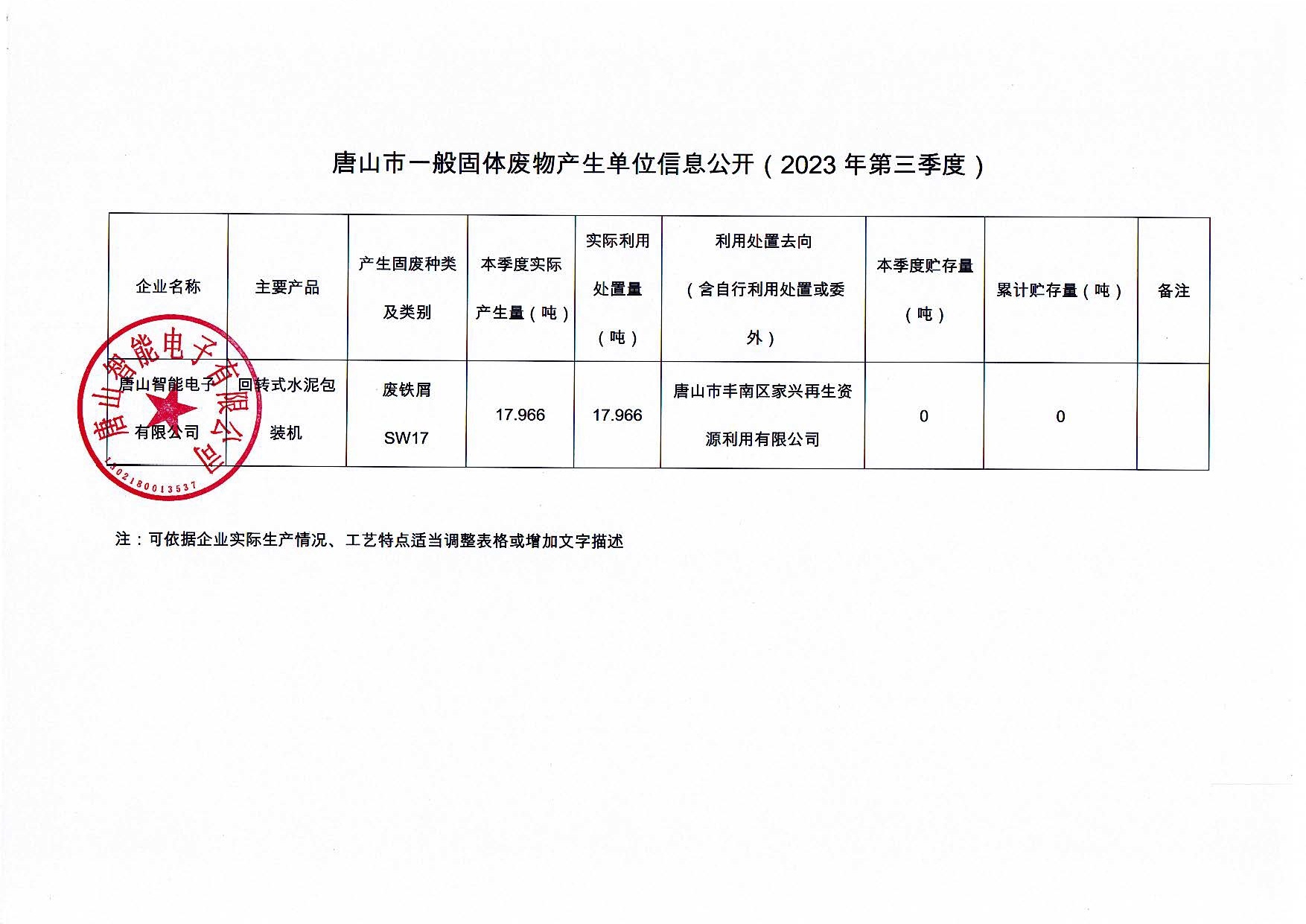 沈陽市沈河區奕澤智能電子經銷部2023年第三季度信息公開(kāi)_頁面_3.jpg