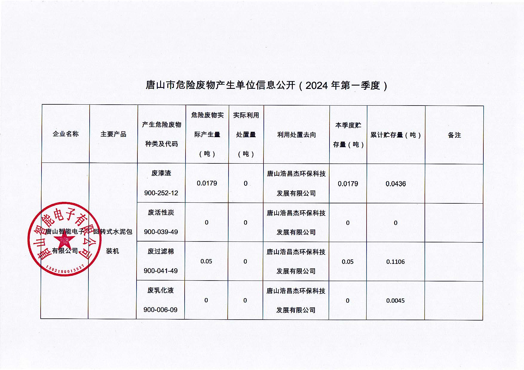 沈陽市沈河區奕澤智能電子經銷部2024年第一(yī)季度信息公開(kāi)_頁面_1.jpg