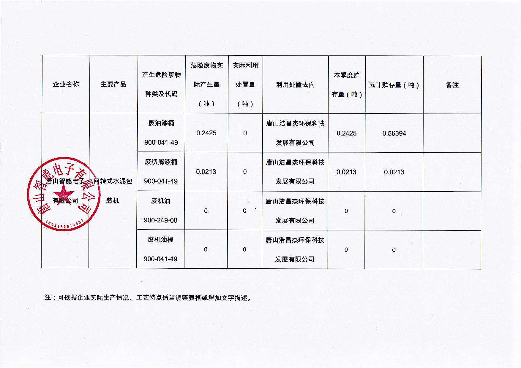 沈陽市沈河區奕澤智能電子經銷部2024年第一(yī)季度信息公開(kāi)_頁面_2.jpg