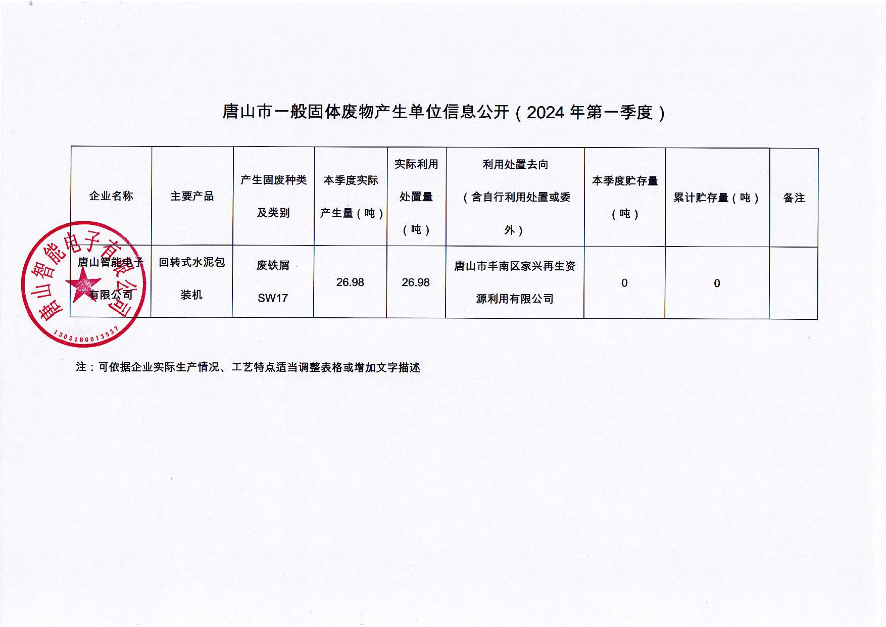 沈陽市沈河區奕澤智能電子經銷部2024年第一(yī)季度信息公開(kāi)_頁面_3.jpg